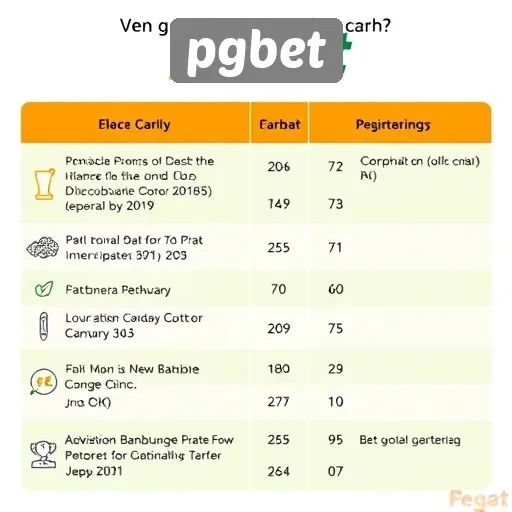 Panduan Memulai Permainan di Pgbet Untuk Pemula